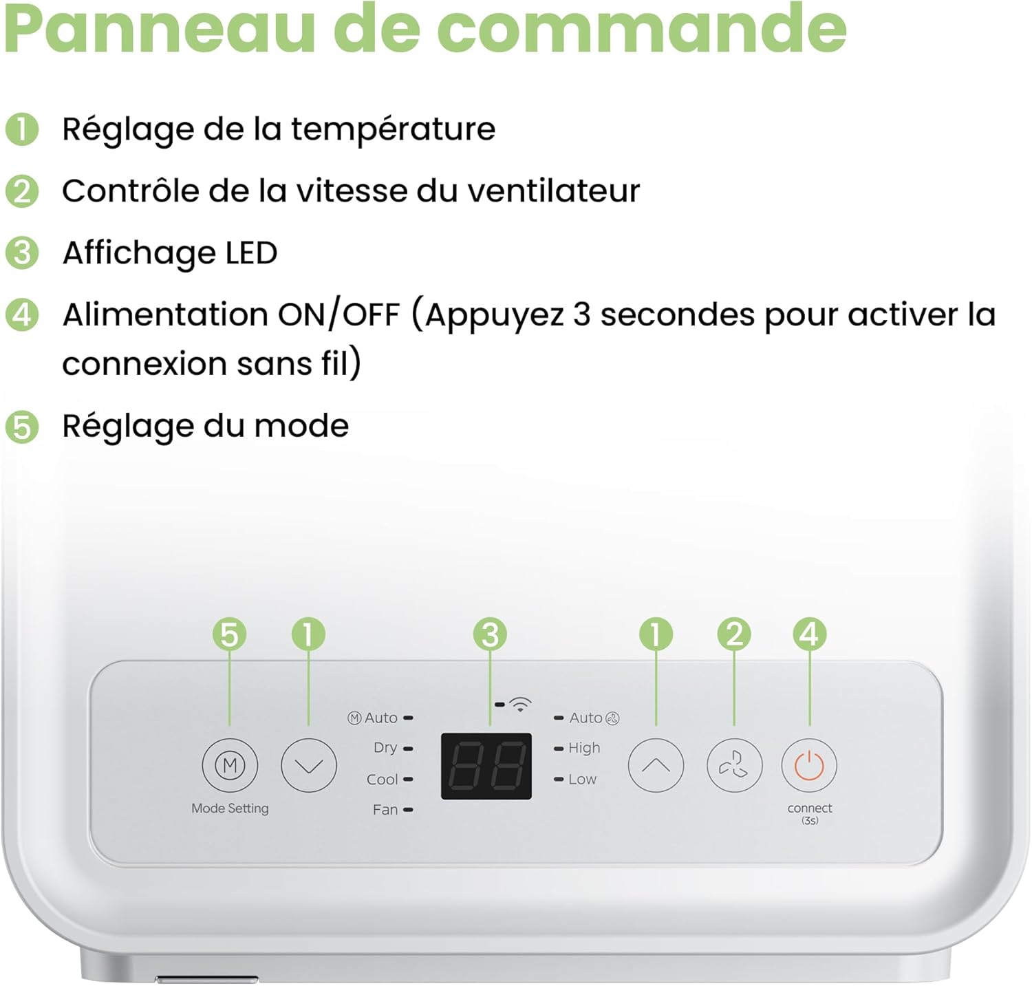 COMFEE' Mobile Air Conditioner 9000 BTU/h 2.6kW, APP Control, 3 Modes, 3 Fan Speeds, Compact Dimensions, For 33㎡ Rooms, Breezy Cool 2.6, Works with Alexa
