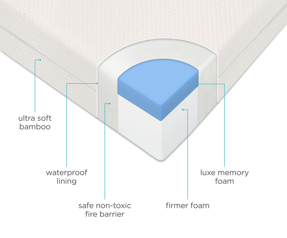 Premium Memory Foam Hypoallergenic Infant Crib Mattress and Toddler Bed Mattress with Waterproof Bamboo - Product image 3