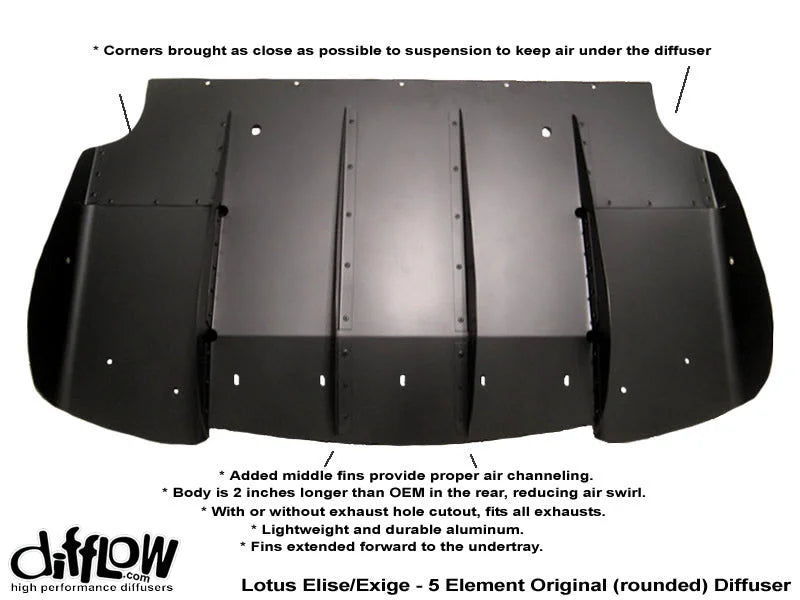Difflow Rear Diffusers for Elise/Exige 5 Element Rounded